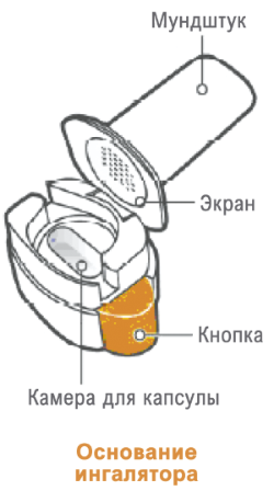 Респифорб капсулы с порошком для ингаляций. Ингалятор карманный для капсул. Сибири капсулы для ингаляции. Как пользоваться капсулами с порошком для ингаляций. Капсула для ингаляций Назначение.